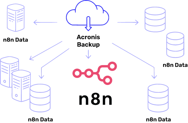 acronis-backup-solution
