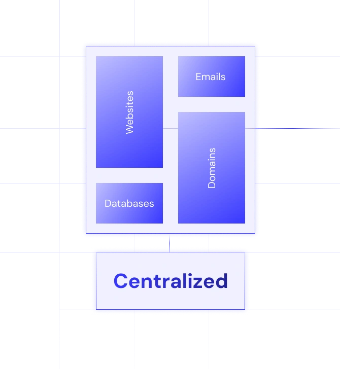 Everything Managed from One Place