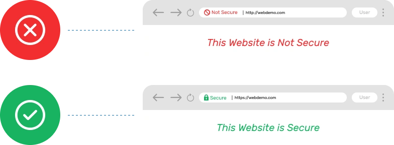 website-security