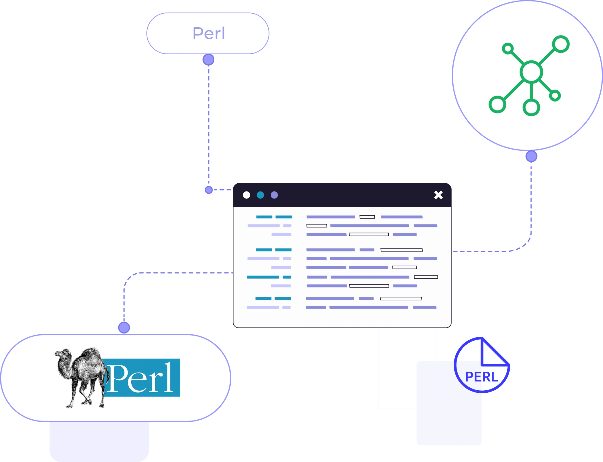 PERL
