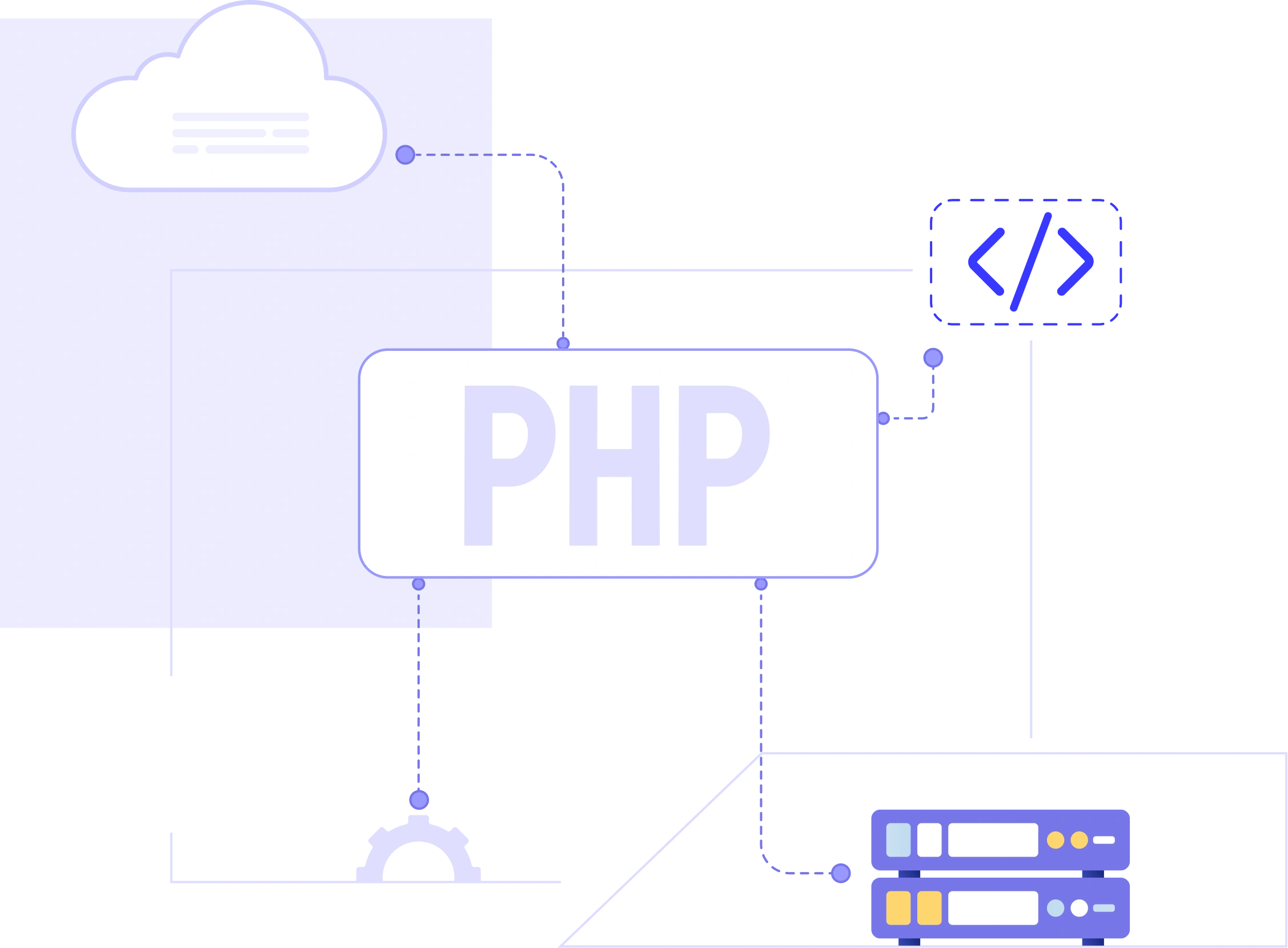 PHP